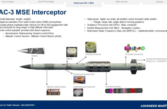 Giải Pháp Tên Lửa Mới Từ Lockheed Martin: PAC-3 ACE Thay Đổi Cuộc Chơi Phòng Không