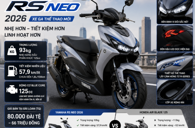 Yamaha RS NEO 2026: Đối Thủ Mới Cạnh Tranh Với Honda Air Blade