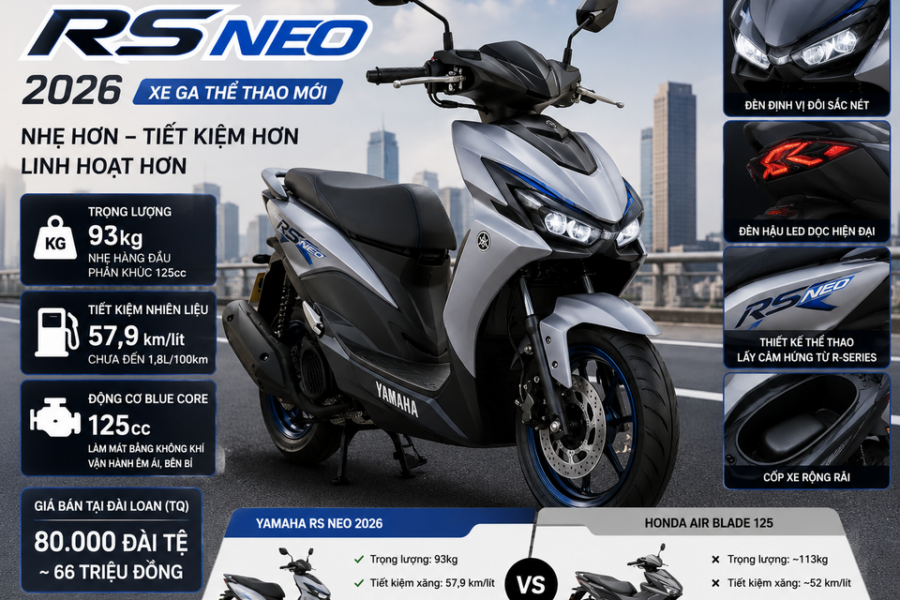 Yamaha RS NEO 2026: Đối Thủ Mới Cạnh Tranh Với Honda Air Blade